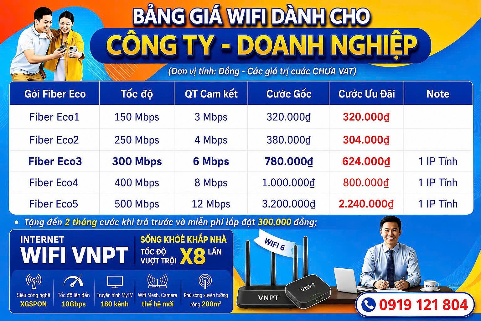 Bảng giá Internet VNPT Doanh Nghiệp - Fiber Eco - Cam kết băng thông quốc tế tối thiểu
