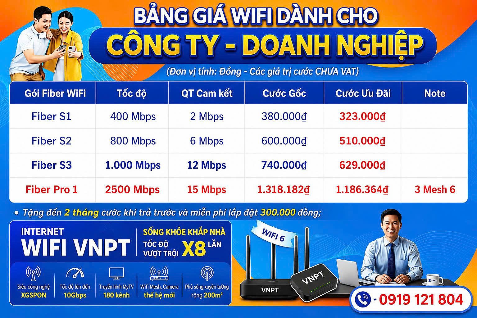 Bảng giá Internet WiFi VNPT Doanh Nghiệp - băng thông trong nước và quốc tế tối đa