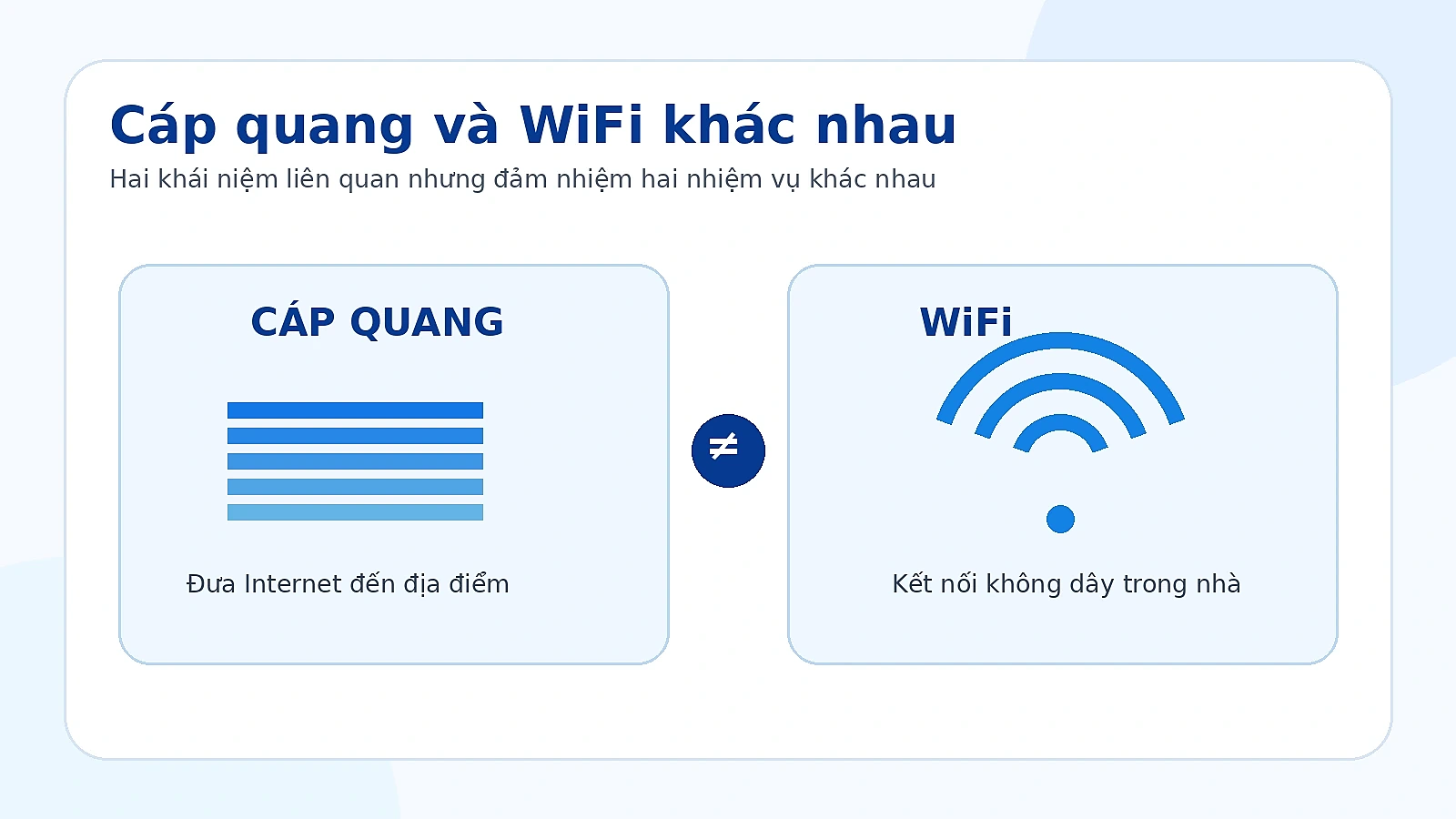 So sánh cáp quang VNPT và WiFi trong gia đình