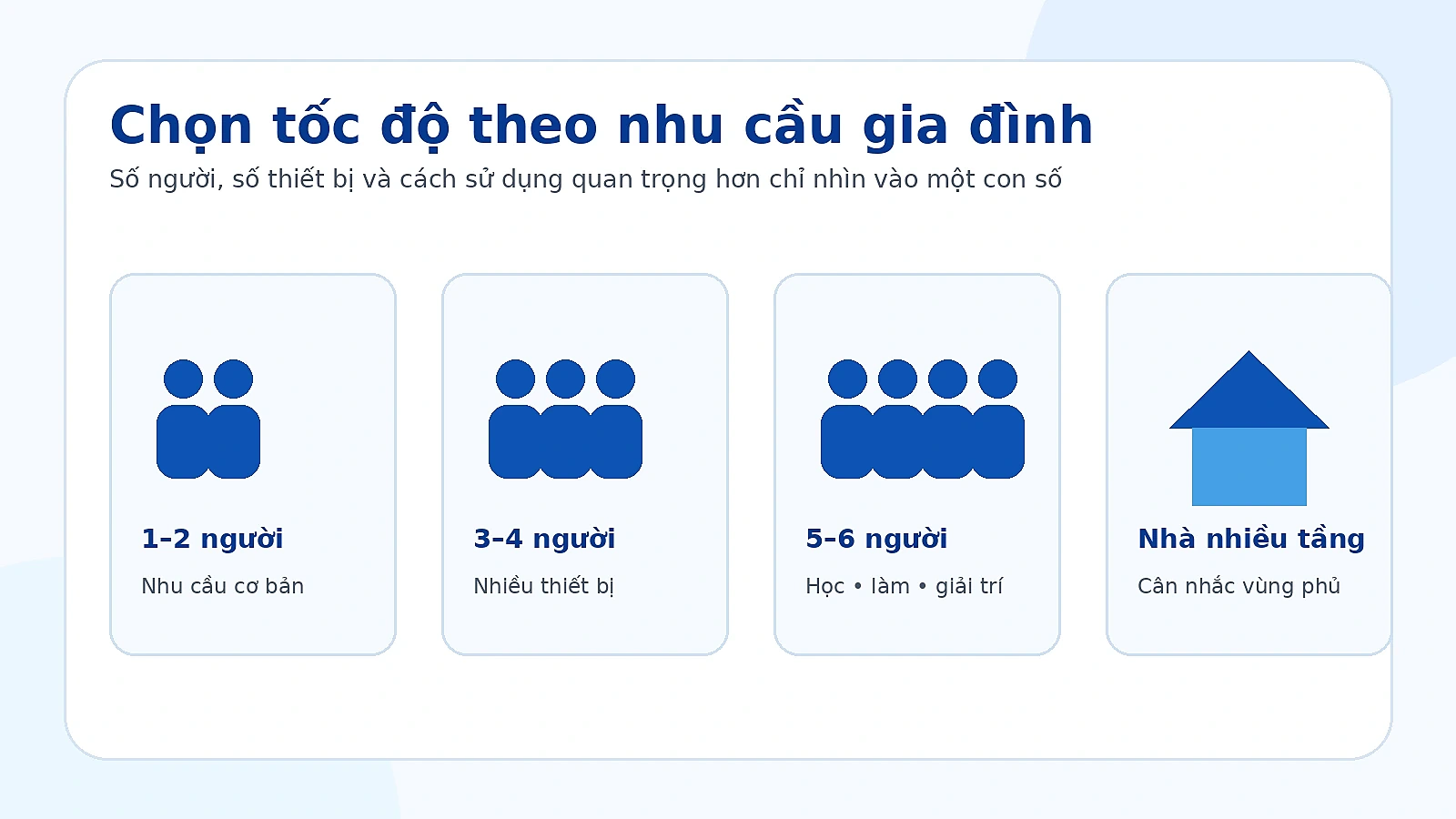 Minh họa chọn tốc độ Internet VNPT theo nhu cầu gia đình